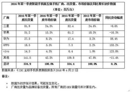 雷軍的焦慮：小米巔峰已過 陷入頹勢