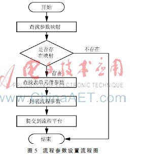 流程參數(shù)設(shè)置流程圖.jpg