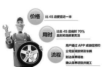 成都APP開(kāi)發(fā)：在線汽車維修APP