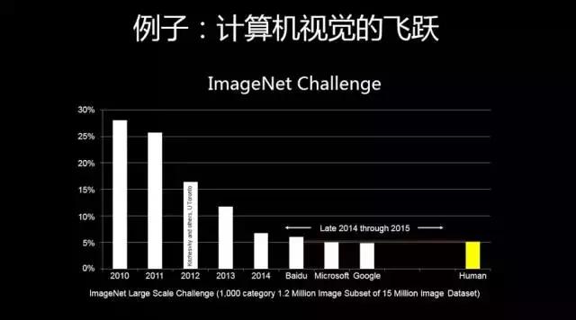 姚欣：不要留戀互聯(lián)網(wǎng)+時代，下一站是AI+時代