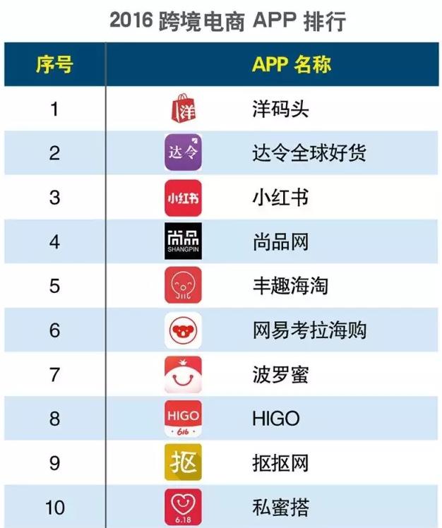 2016上半年度APP分類生活相關(guān)的排行榜大匯總