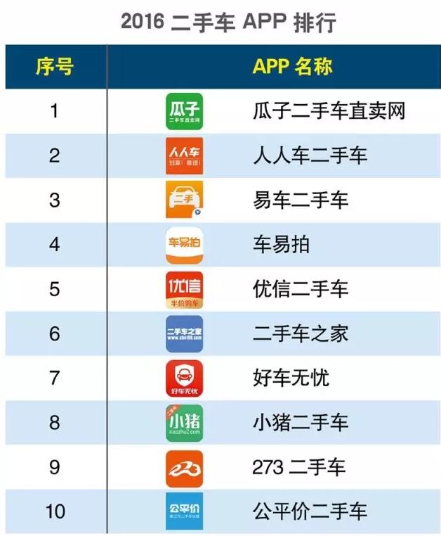 2016上半年度APP分類生活相關(guān)的排行榜大匯總