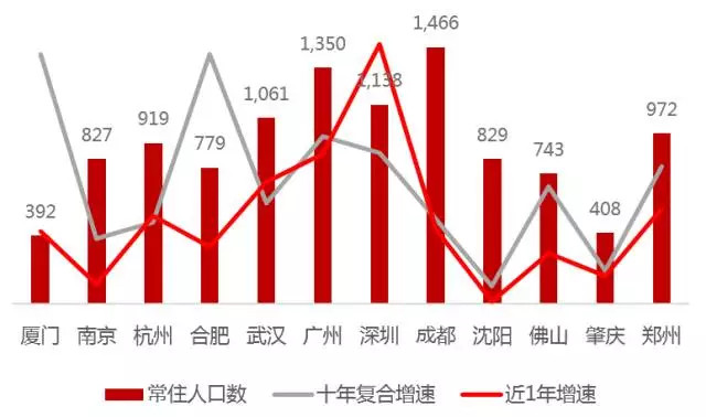 住房租賃新政解讀：政策護航，長租公寓再上風口