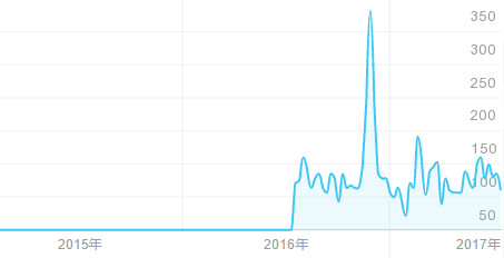 營銷自動化會是企業(yè)服務(wù)領(lǐng)域的下一個風(fēng)口嗎？