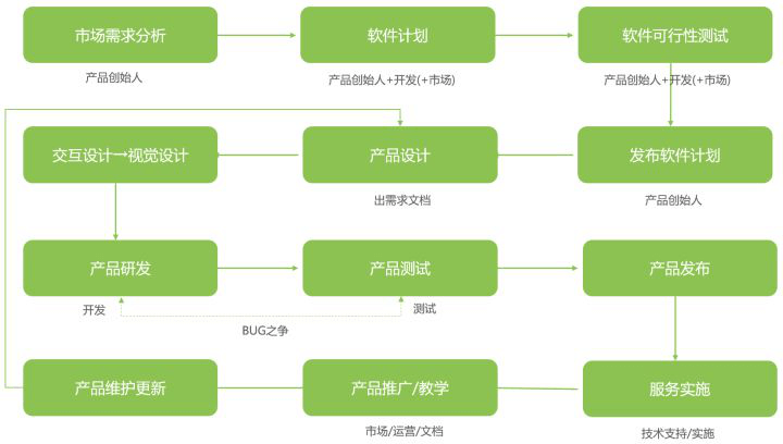 成都APP開發(fā)公司開發(fā)一款軟件的難度有多高？