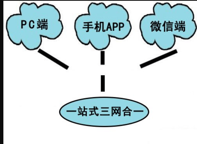 成都APP開發(fā)OA系統(tǒng)可以實現(xiàn)的功能有哪些？