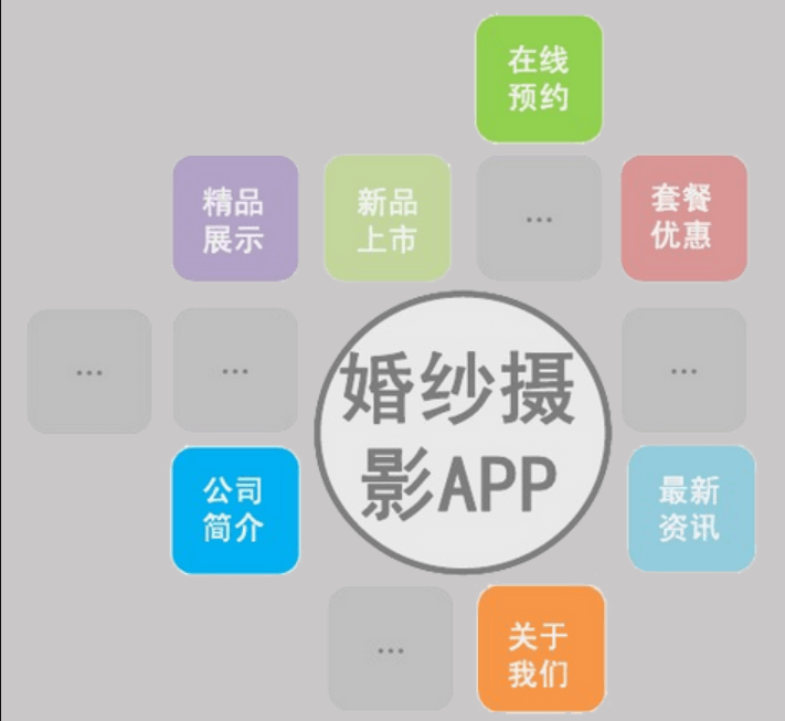 為什么要找成都APP開(kāi)發(fā)婚紗攝影APP？