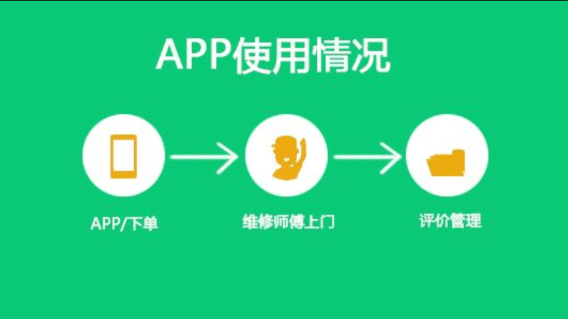 成都APP開發(fā)維修APP有哪些難題？